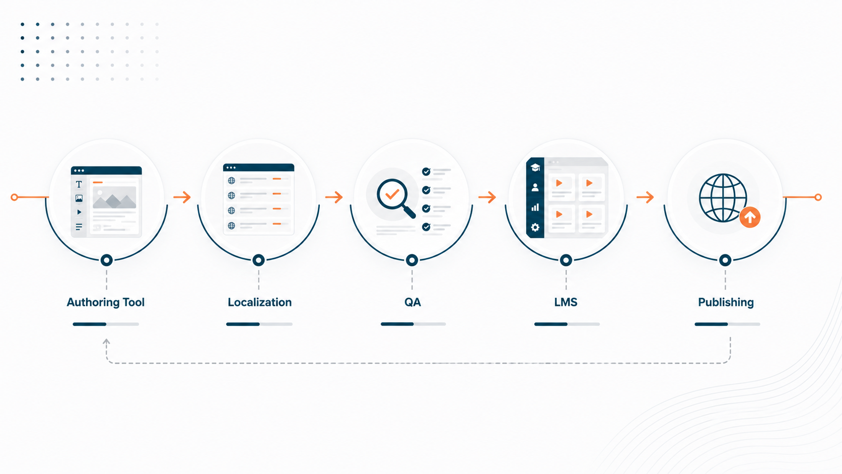 workflow